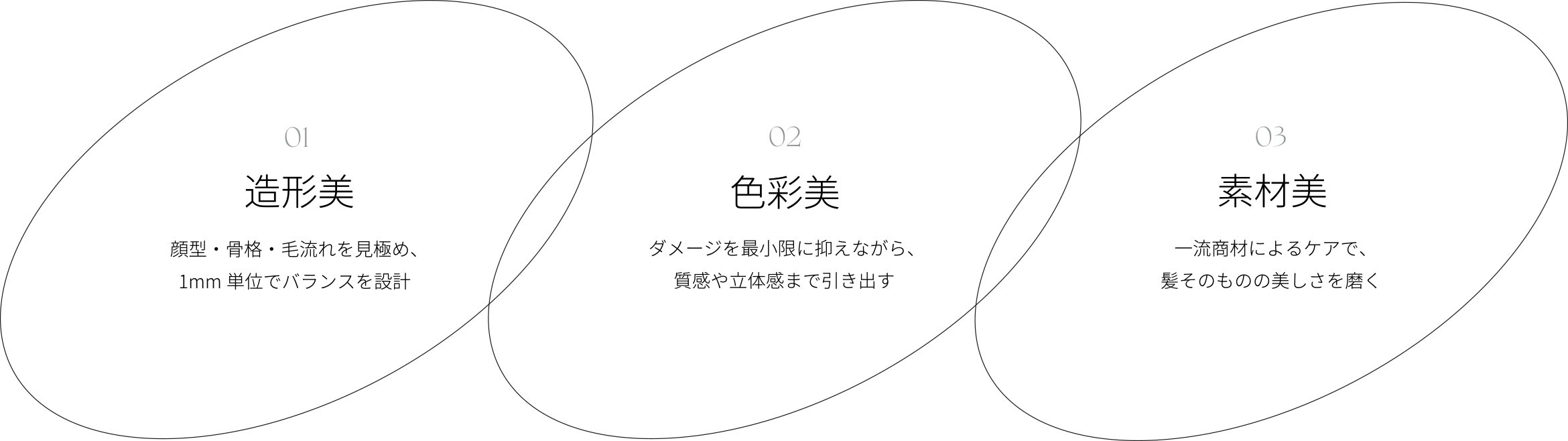 美しさを構成する3つの要素