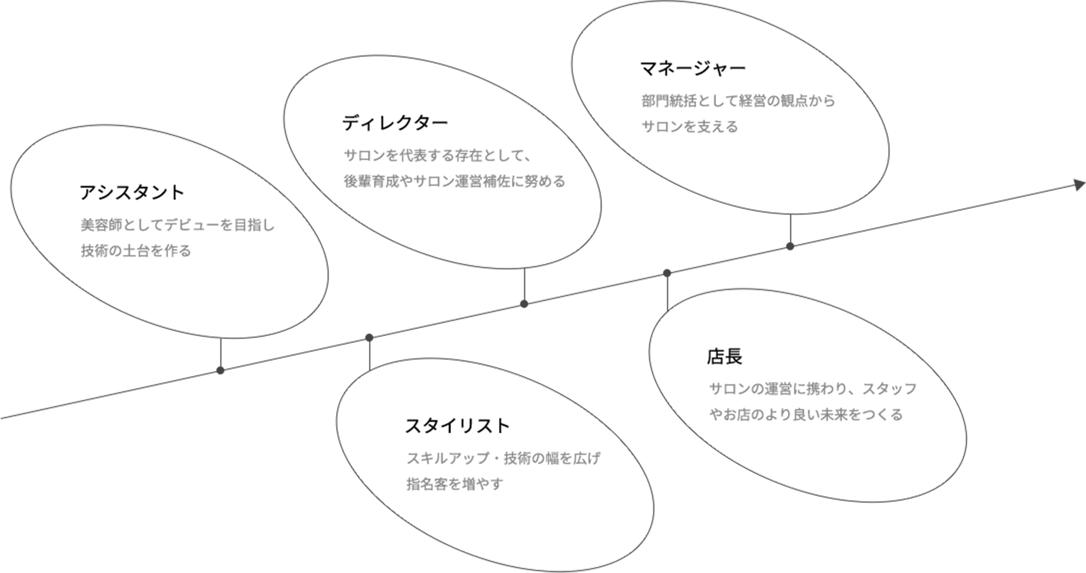GRANMASHで歩めるキャリアプラン